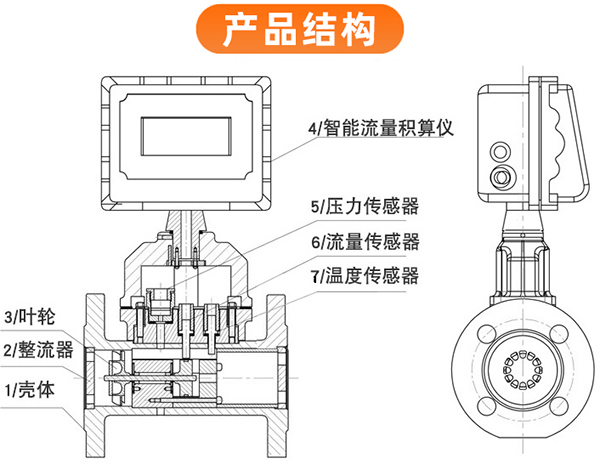 氣體渦輪流量計結(jié)構圖